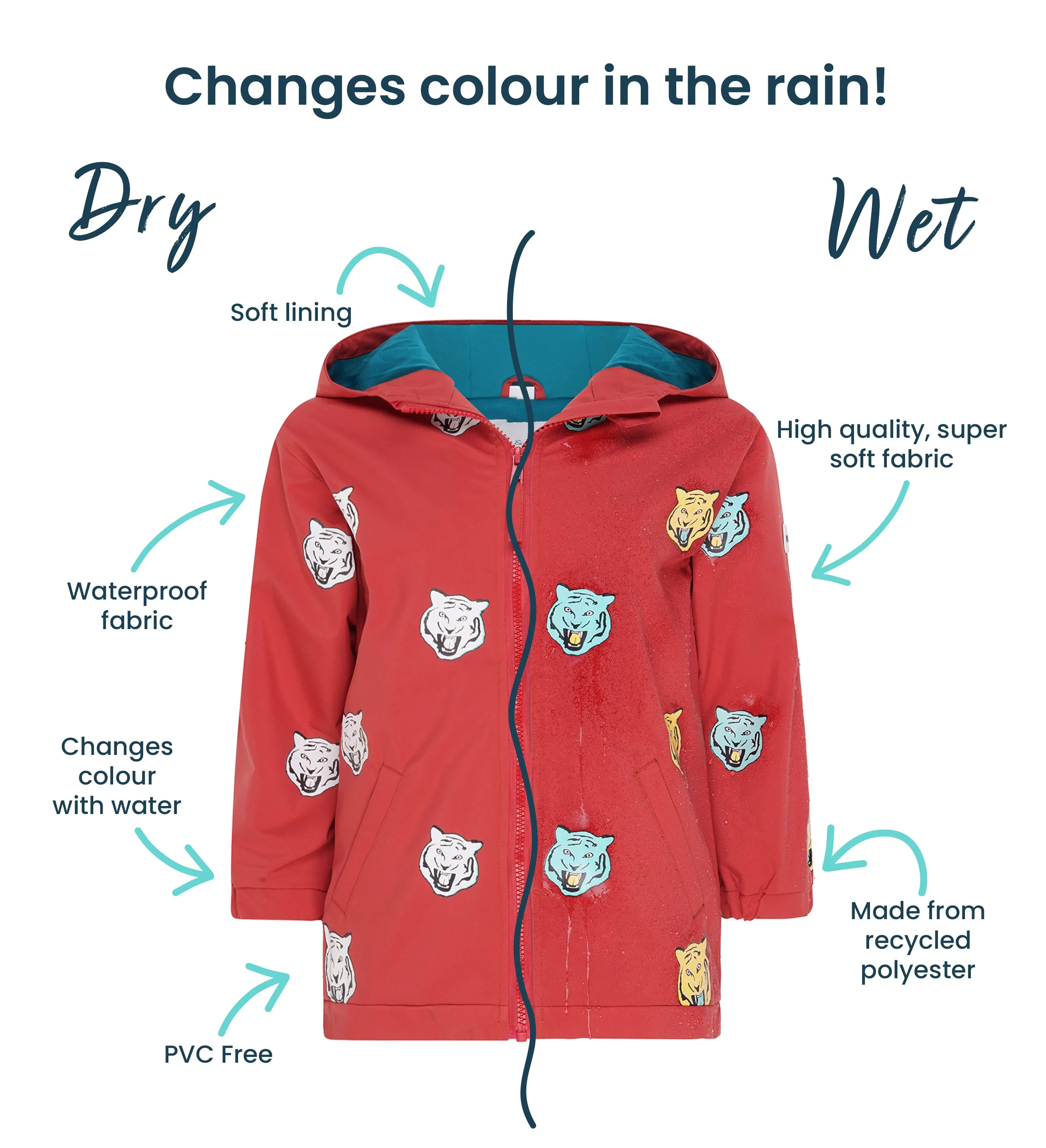 Tiger Color Changing Kids Raincoat